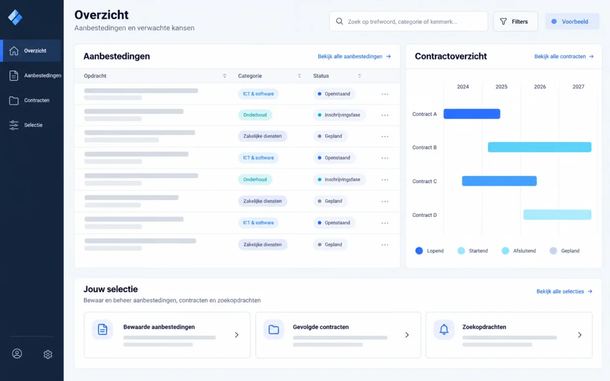 Voorbeeld van een SaaS-dashboard met aanbestedingen, contractoverzicht en selecties.